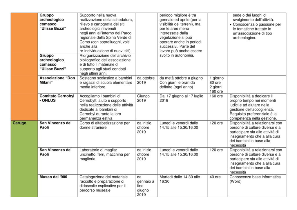 Esperienza di volontariato 2019-2