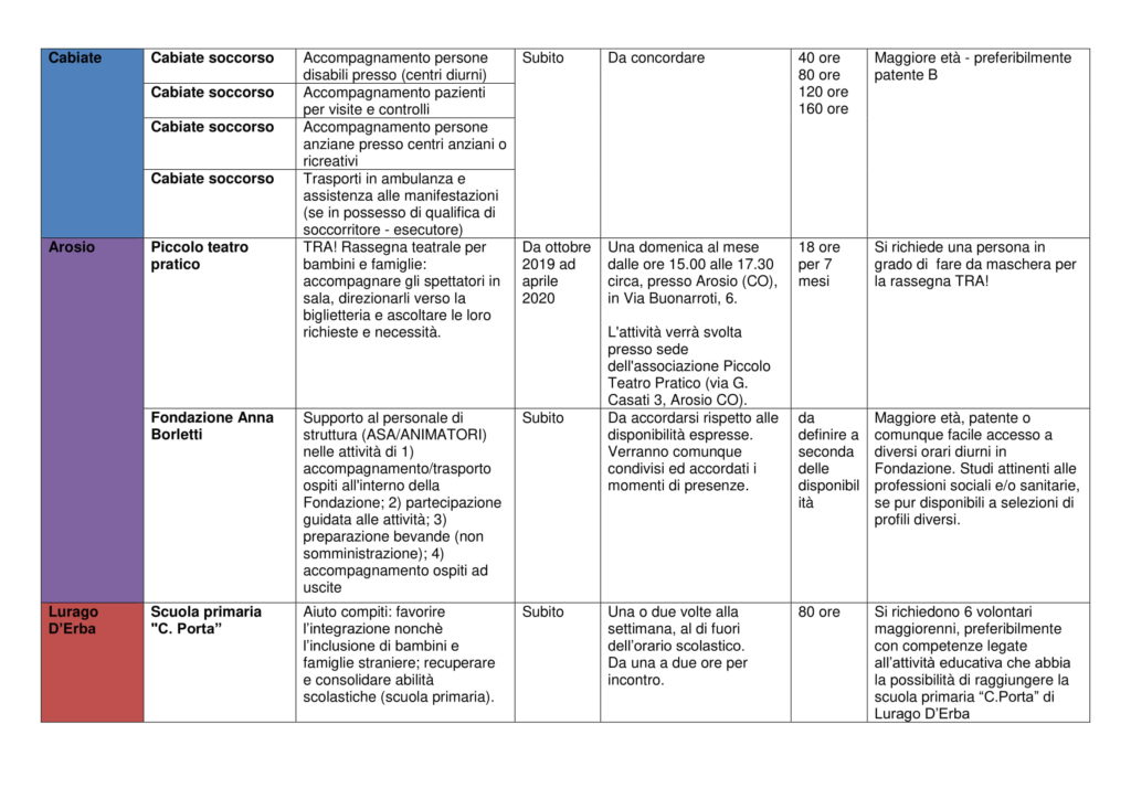 Esperienza di volontariato 2019-3